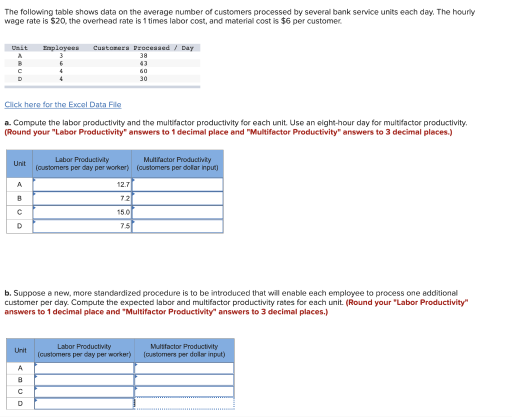 The following table shows data on the average