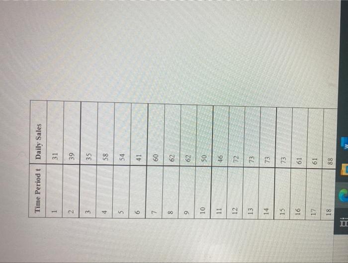 II Time Period t Daily Sales 1 31 2 3 4 5 6 7 8 9