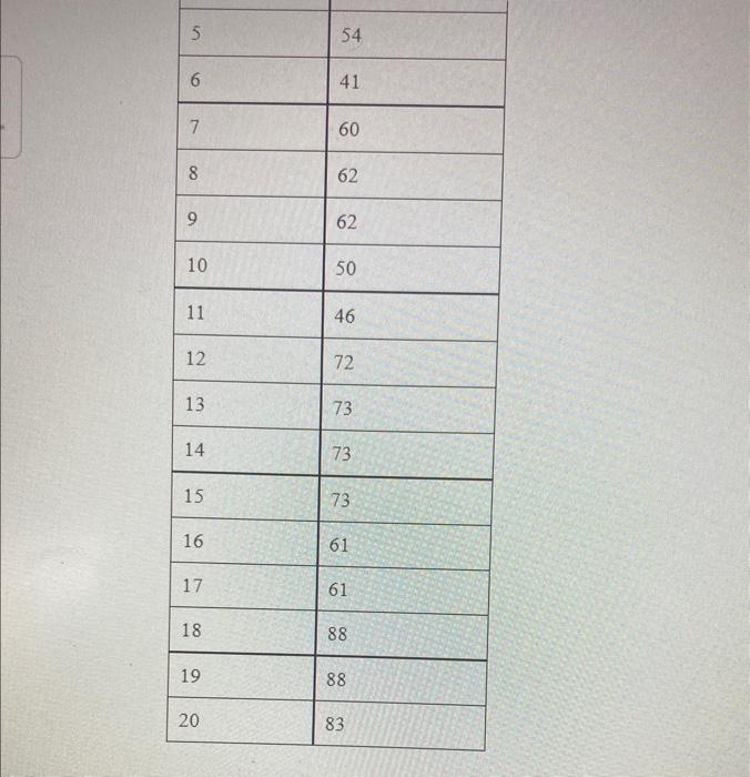 II Time Period t Daily Sales 1 31 2 3 4 5 6 7 8 9