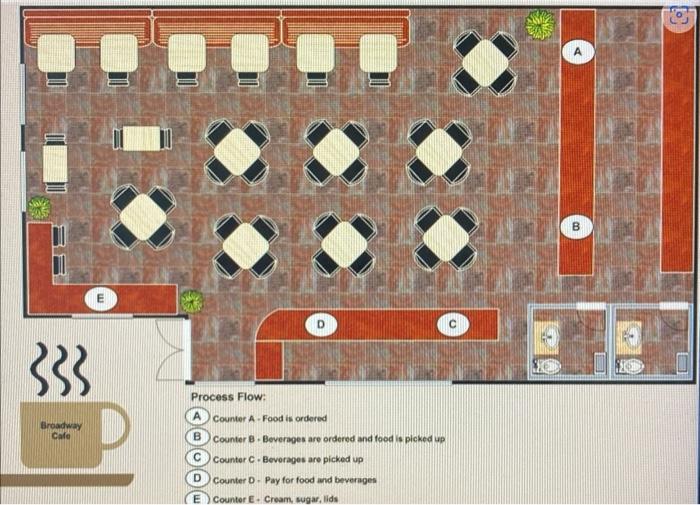 You have recently inherited your grandfather's