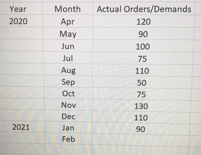 Complete answer please SOLVE MANUALLY. The Super