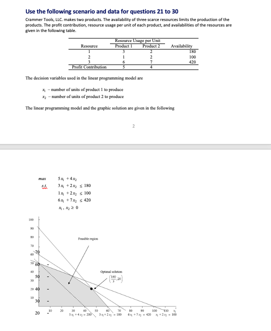 \ Use the following scenario and data for