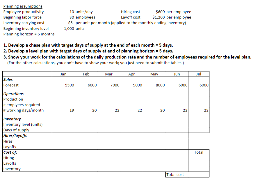 Planning assumptions Employee productivity