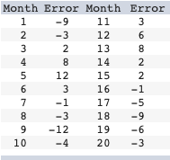 The classified department of a monthly magazine