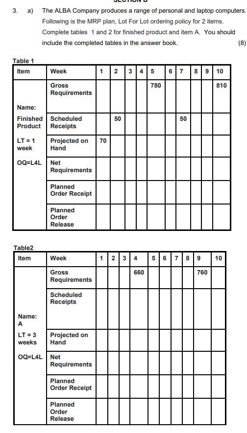 . 3. a) The ALBA Company produces a range of