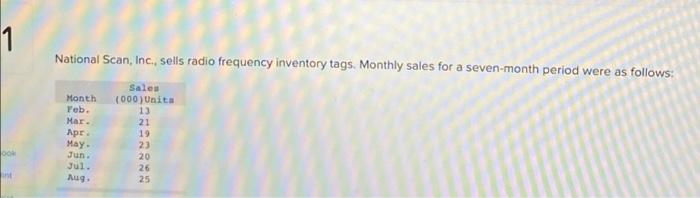 struggling to understand the formulas. would