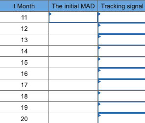 The classified department of a monthly magazine