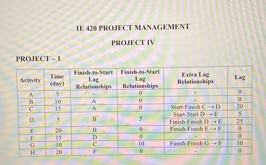 a. From the following information, draw the