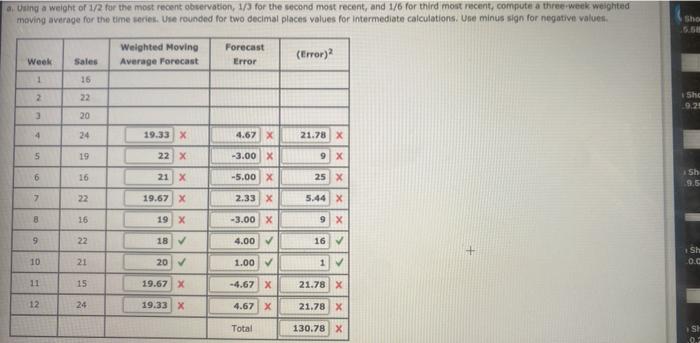 Using a weight of 1/2 for the most recent