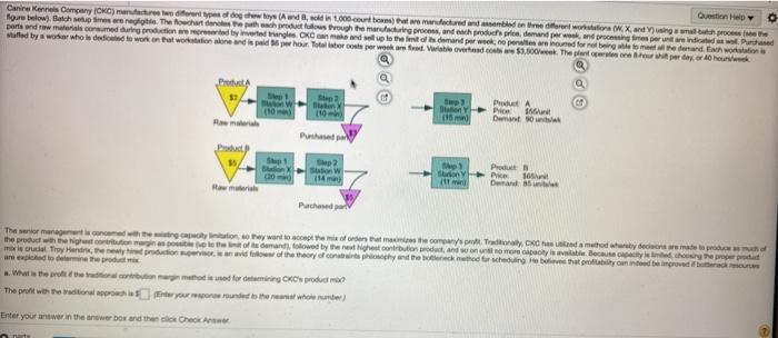 Canina Kernel Company CKC) mare for deg wys