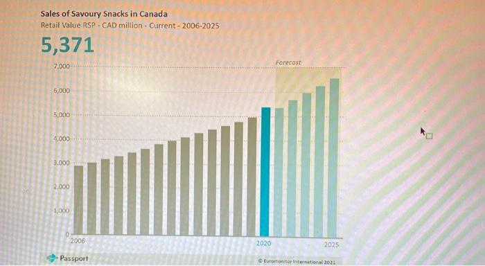 can some do the swot analysis and also you can