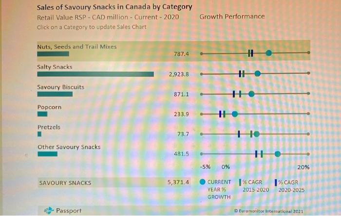 can some do the swot analysis and also you can