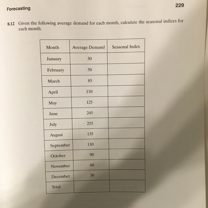 please show steps 229 Forecasting 8.12 Given the