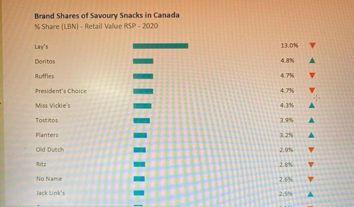 can some do the swot analysis and also you can