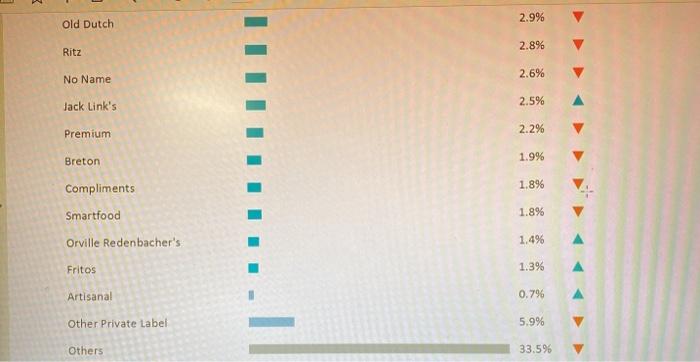 can some do the swot analysis and also you can