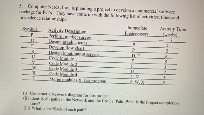 Computer Nerds, Inc., is planning a project to