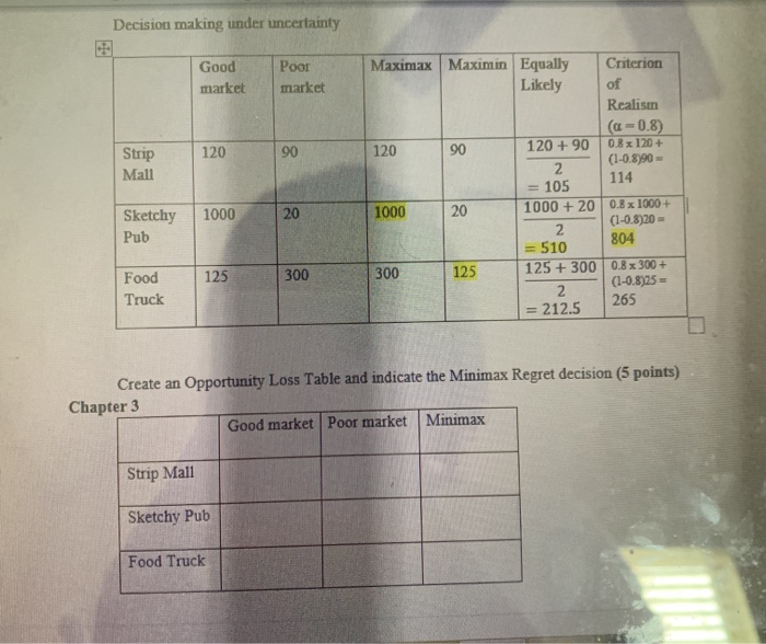 create an oppurtunity Loss Table and indicate the