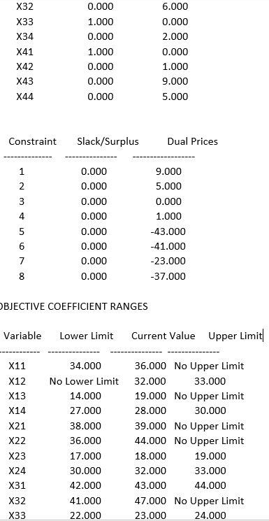 A decision needs to be made about the best way to