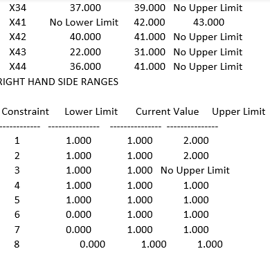 A decision needs to be made about the best way to