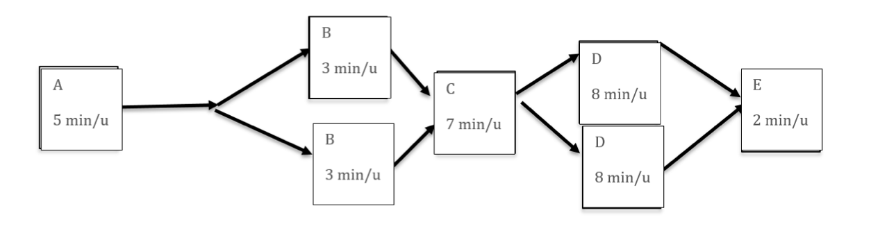The following is a simple process How long does