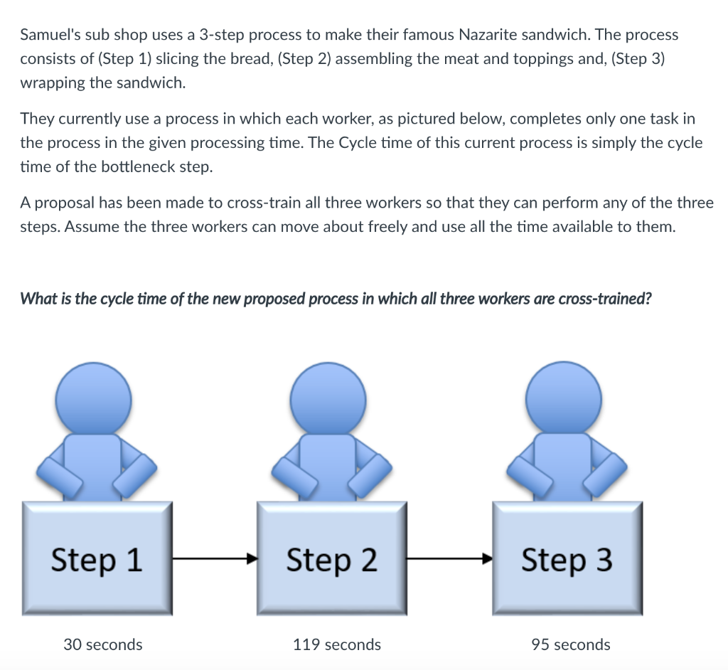 Samuel's sub shop uses a 3-step process to make