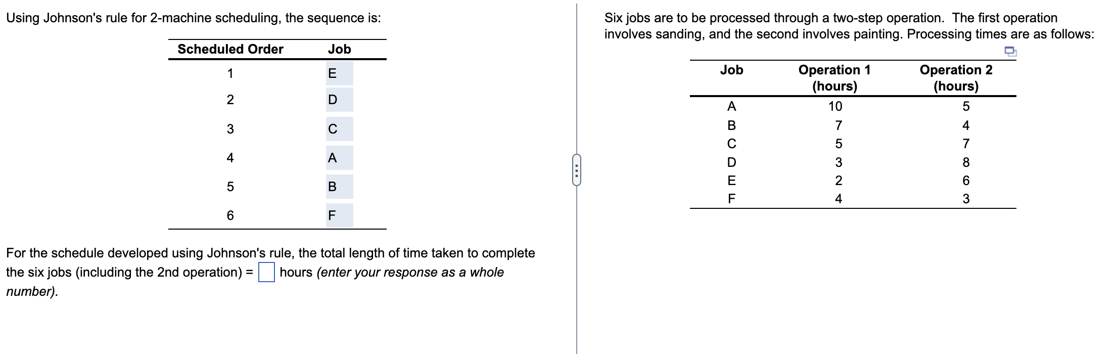 Using Johnson's rule for 2-machine scheduling,