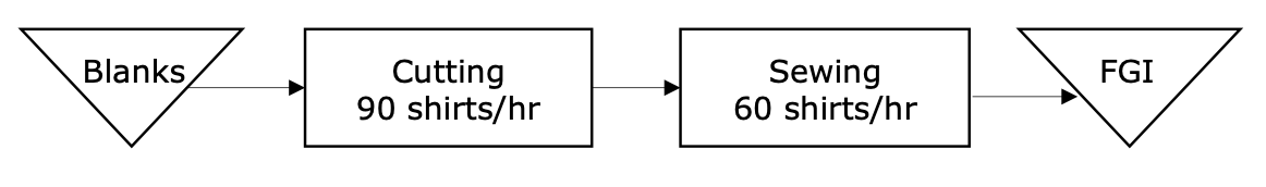 Please help with this question. Thank you! The