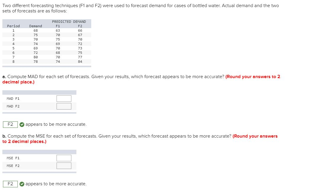 Two different forecasting techniques (F1 and F2)