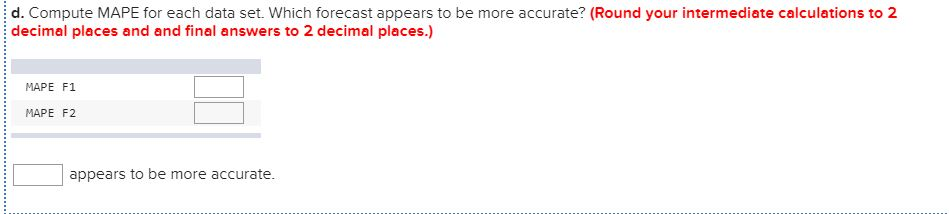Two different forecasting techniques (F1 and F2)