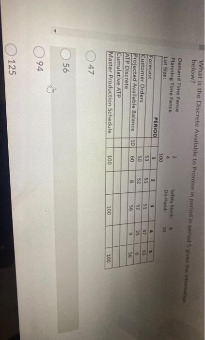 What is the Discrete Available to Promise in