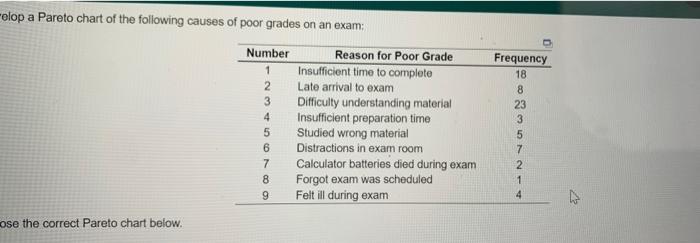 'elop a Pareto chart of the following causes of