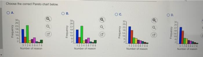 'elop a Pareto chart of the following causes of