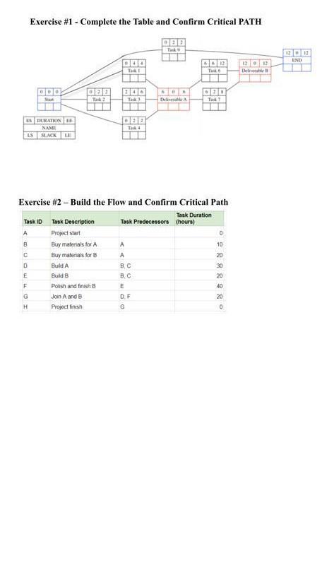 Exercise #1 - Complete the Table and Confirm