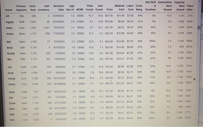 Assume Baklwin is producing 920 units of Bold