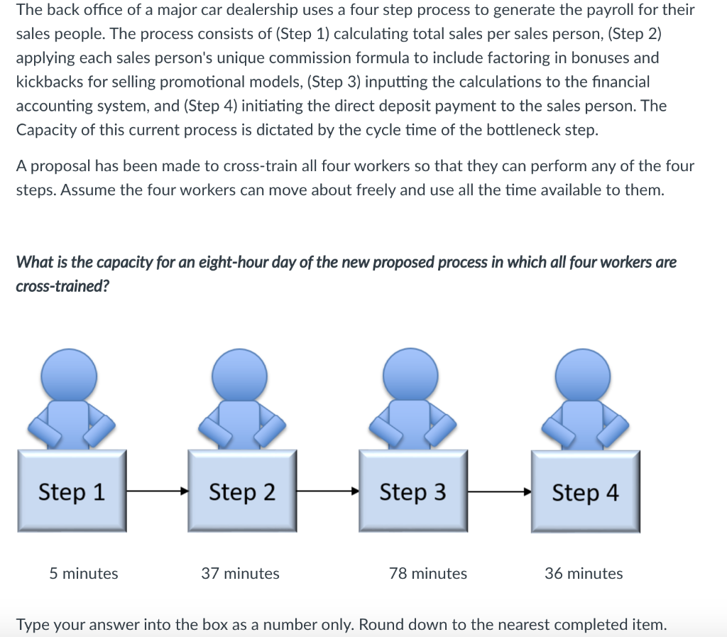 The back office of a major car dealership uses a