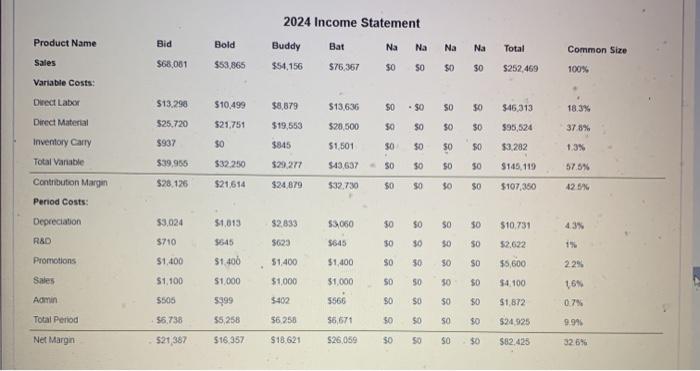Assume Baklwin is producing 920 units of Bold