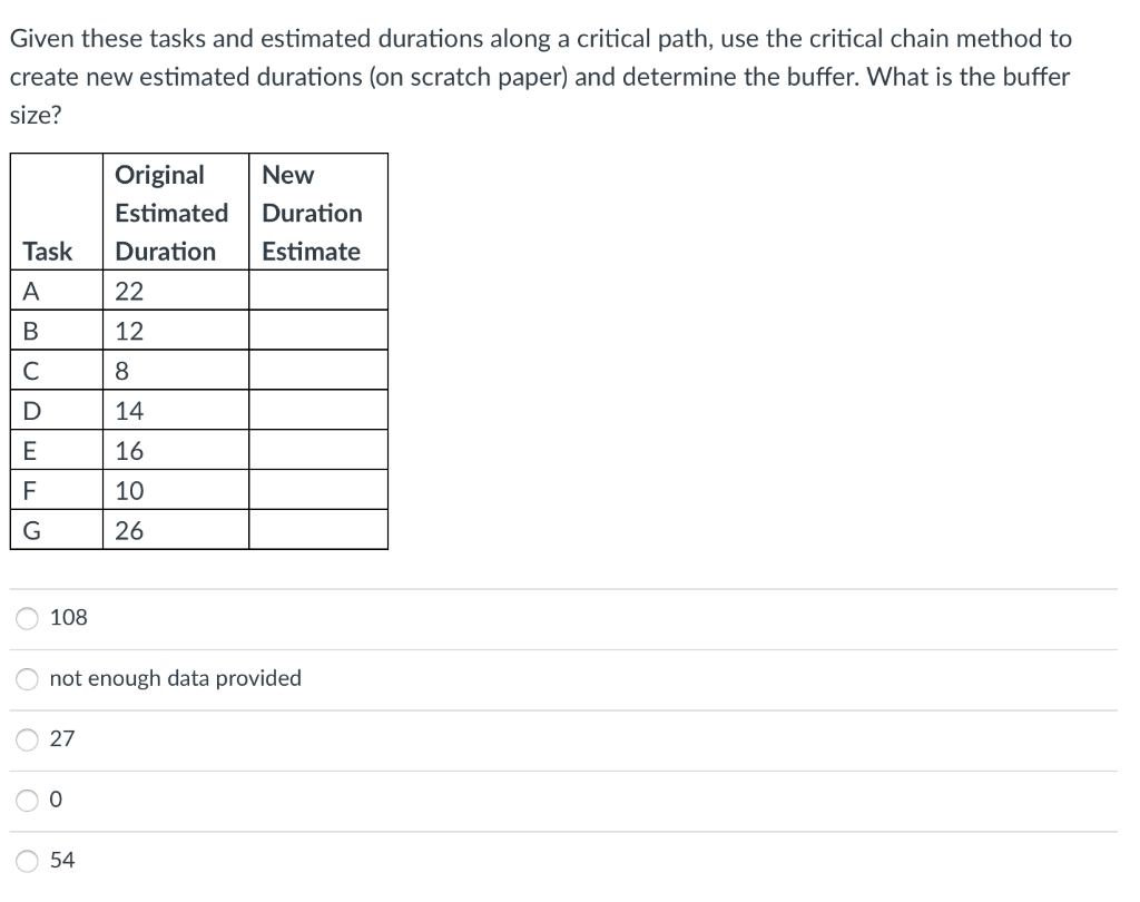 Given these tasks and estimated durations along a
