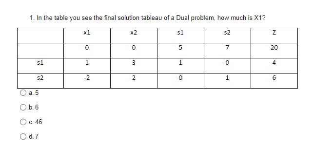 1. In the table you see the final solution