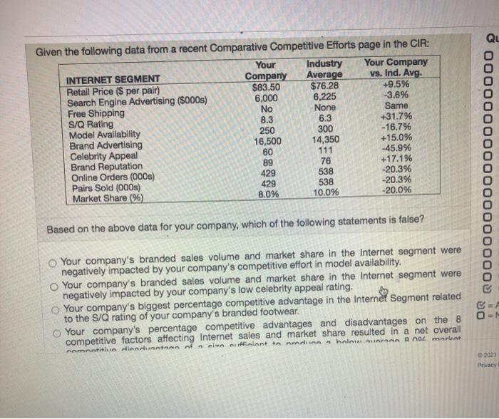 QU Given the following data from a recent