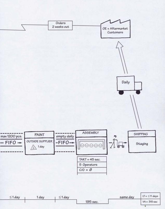 Current and Future TWI Industry Process Show the