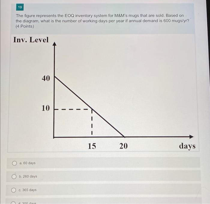 19 The figure represents the EOQ inventory system