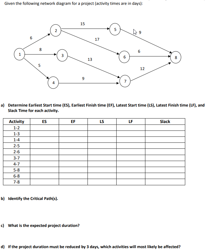 I just need help on D Given the following network