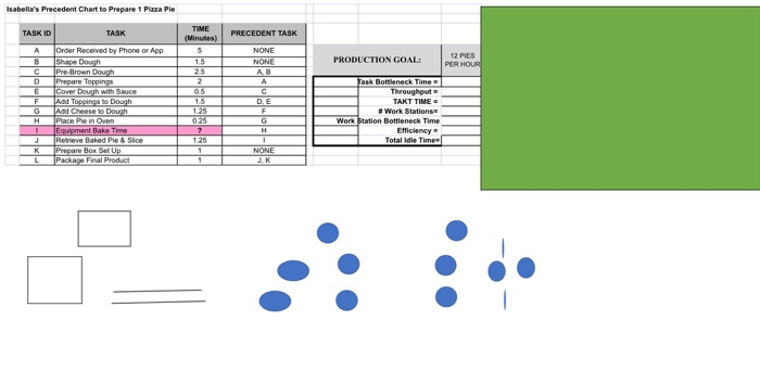 Isabella's Precedent Chart to Prepare 1 Pizza Pie