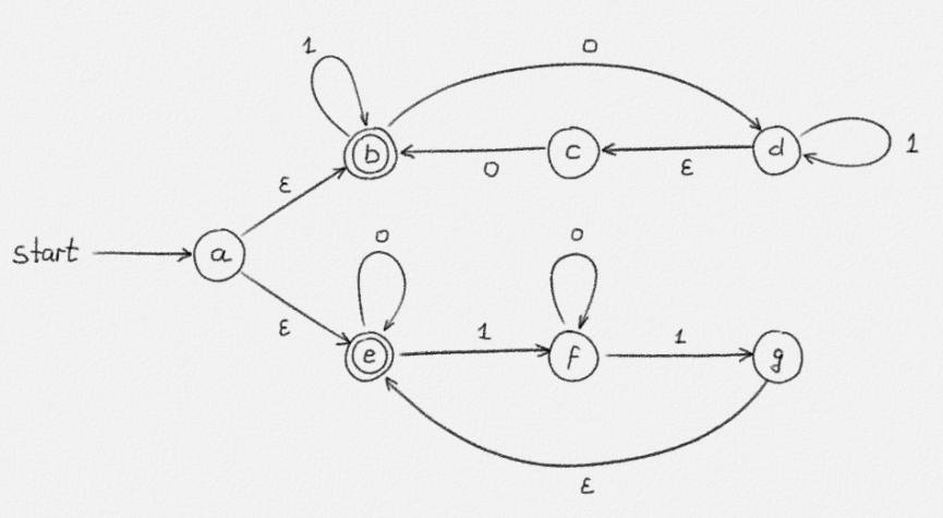 convert the NFA in diagram 1 into a regular