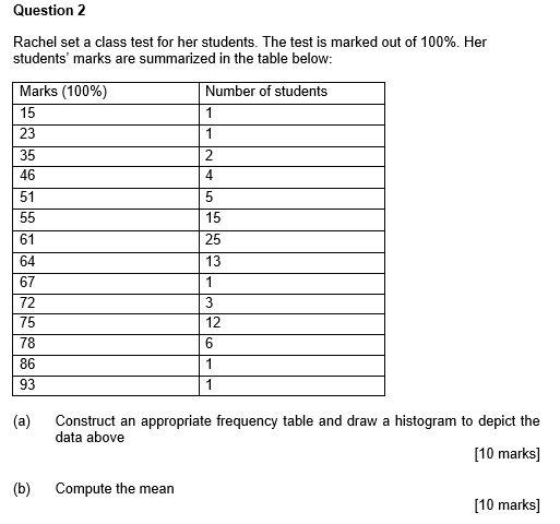Business Statistics Question 2 Rachel set a class