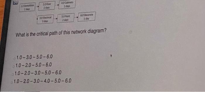 PD ID 2CRI 4 2 Elect 50 Rain & Decorate 1 2 What