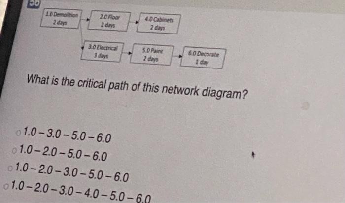 PD ID 2CRI 4 2 Elect 50 Rain & Decorate 1 2 What