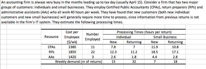 1. Find the implied utilizations. a) (CPAs) = b)