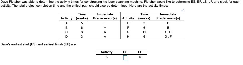 Please do Activity/ES/EF for A,B,C and D Dave