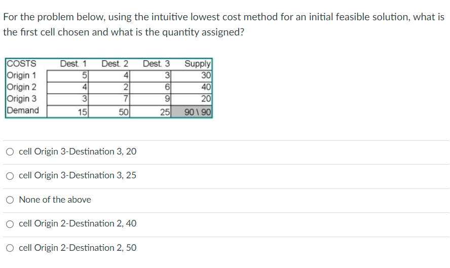For the problem below, using the intuitive lowest